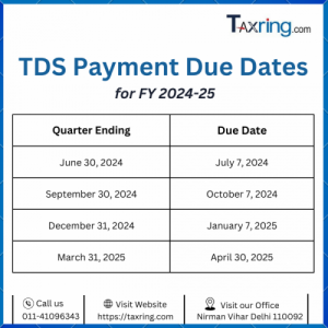 TDS Payment Online:Due Dates for TDS Return FY 2024-25